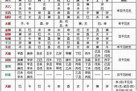 月德 八字|八字神煞月德贵人是什么意思？月德贵人在四柱代表什么？